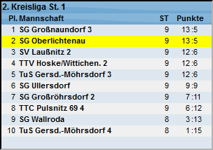 Vorrunde 18_19 Mannschaft 1